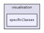 specificClasses