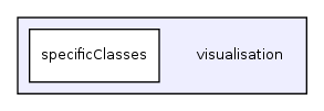visualisation